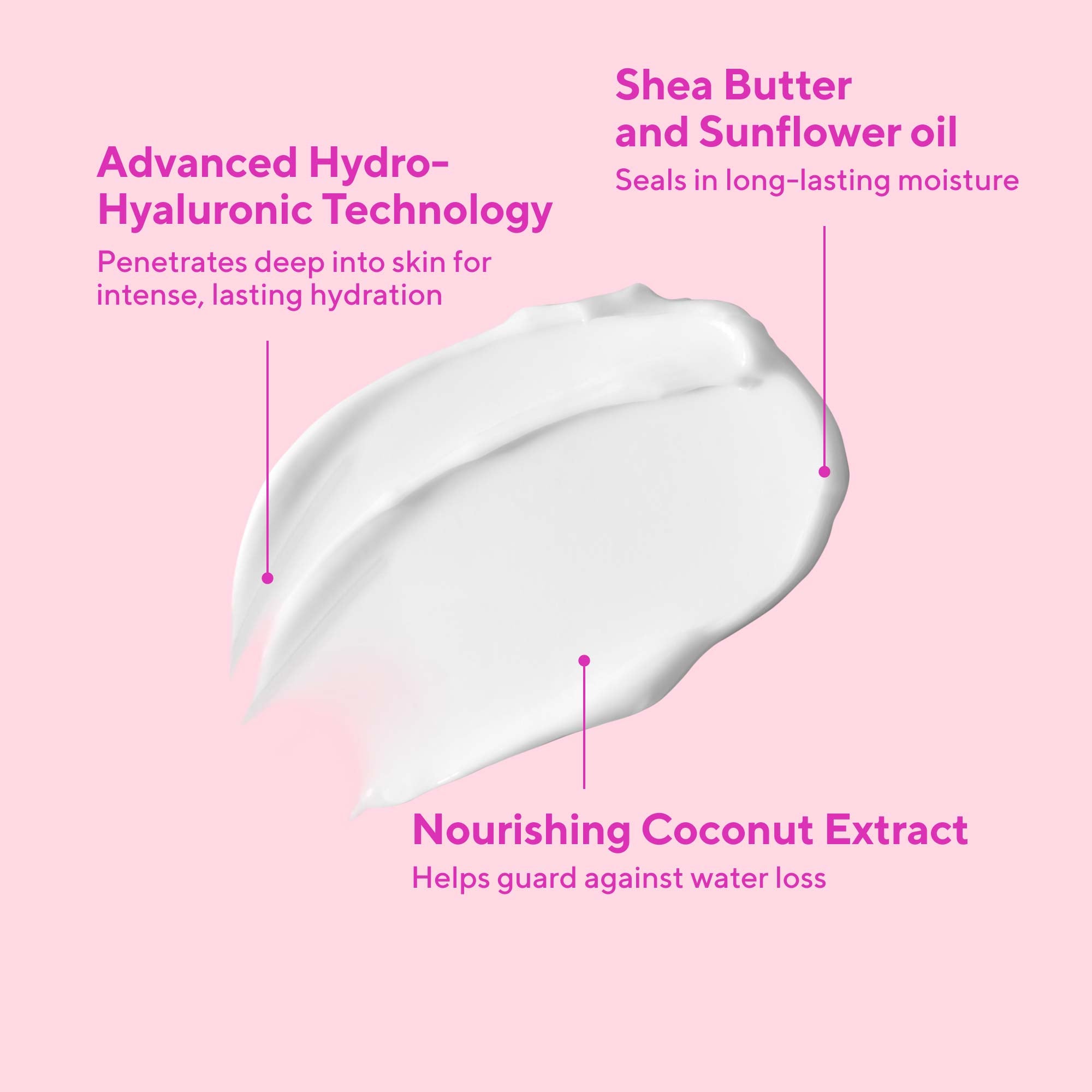 Product texture of Murad Restorative Hydro-Hyaluronic Cream on a pink background featuring key ingredients advanced hydro-hyaluronic technology, shea butter and sunflower oil, nourishing coconut extract