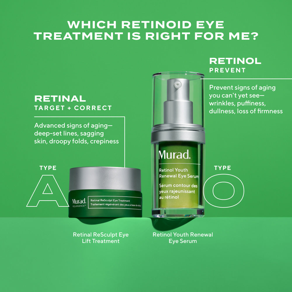 Comparison graphic featuring Murad Retinal ReSculpt Eye Treatment and Murad Retinol Youth Renewal Eye Serum. Text explains that Retinal ReSculpt Eye Treatment targets advanced signs of aging, including deep-set lines, sagging skin, droopy folds, and crepiness, while Retinol Youth Renewal Eye Serum helps address early visible signs of aging, including wrinkles, puffiness, dullness, and loss of firmness.