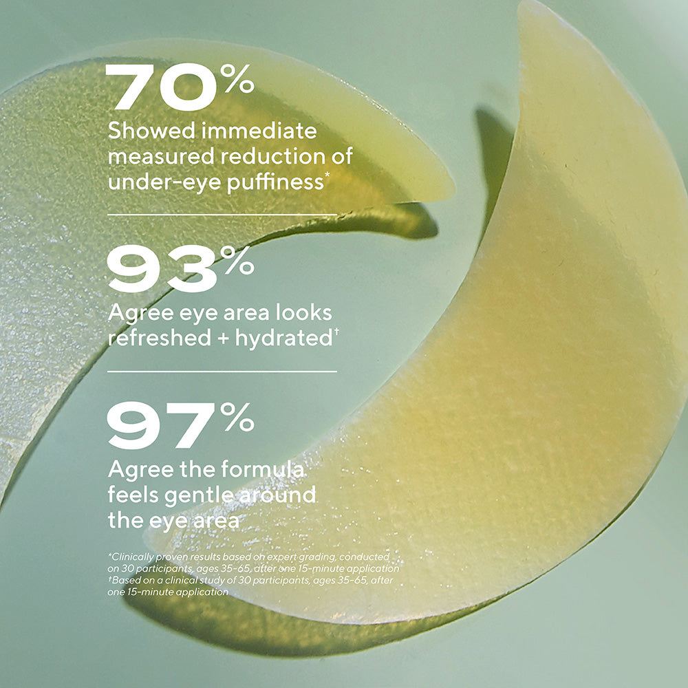 large white text stating 70% showed immediate measured reduction of under-eye puffiness, 93% agree eye area looks refreshed + hydrated, 97% agree the formula feels gentle around eye area