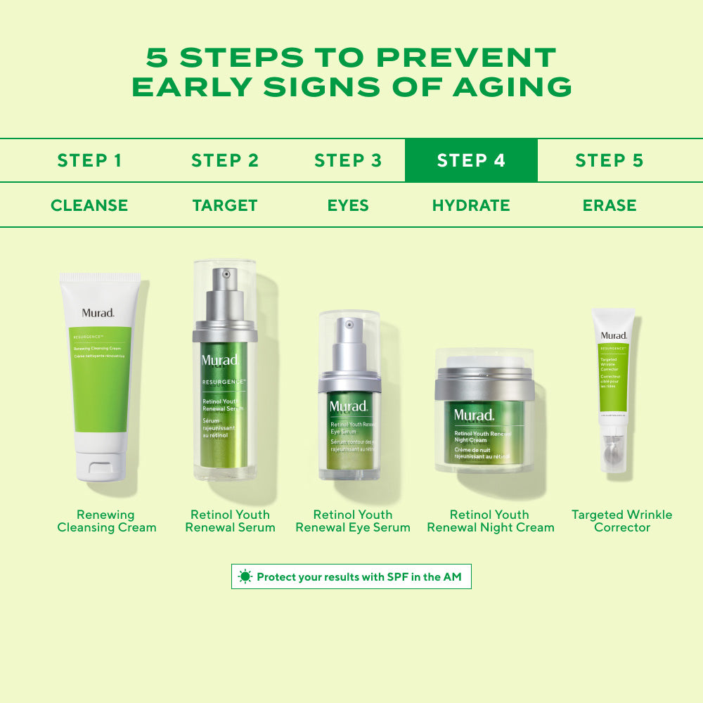 Steps 1 to 5 retinol regimen featuring Retinol Youth Renewal Night Cream as step 4