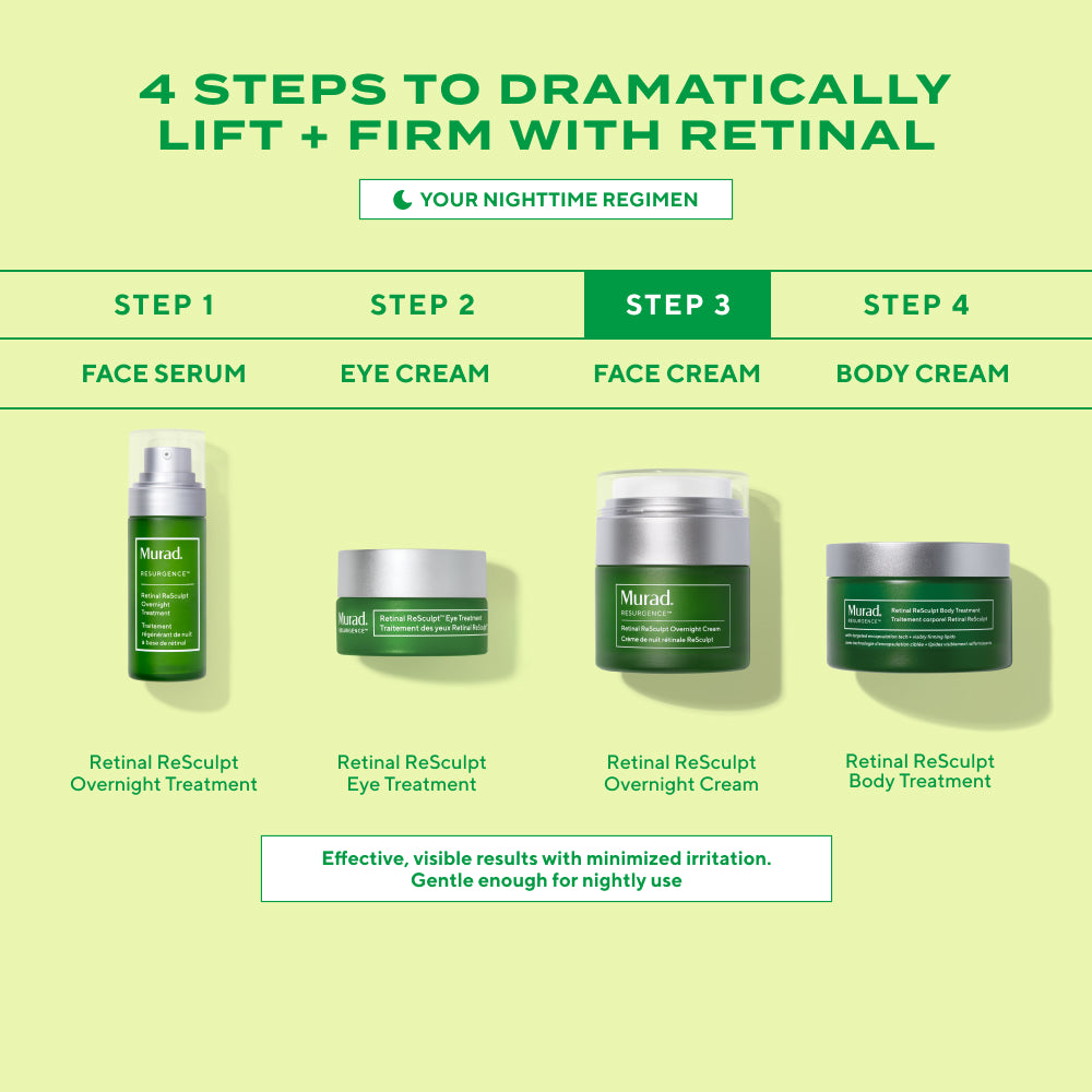 Skincare product lineup with step-by-step guide on a green background