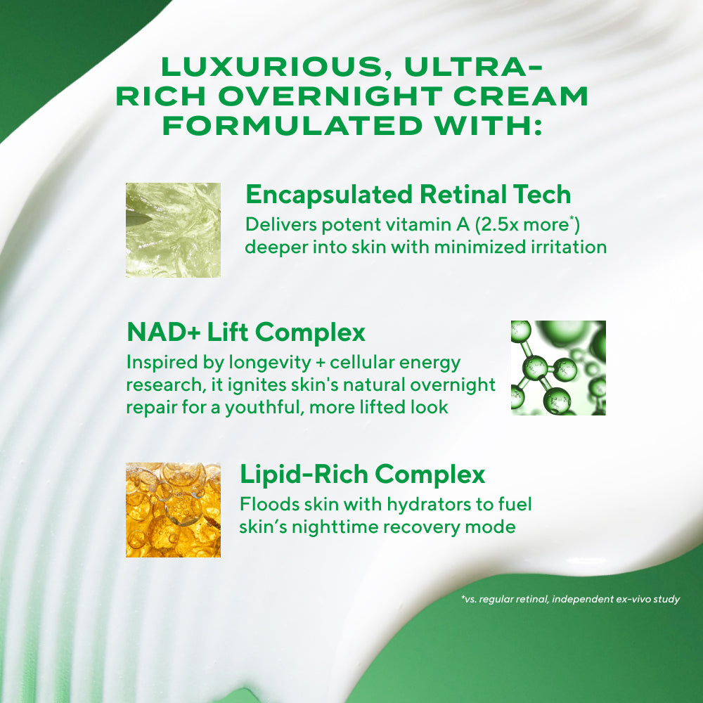 Advertisement for luxurious overnight cream with encapsulated retinal tech, NAD+ lift complex, and lipid-rich complex.