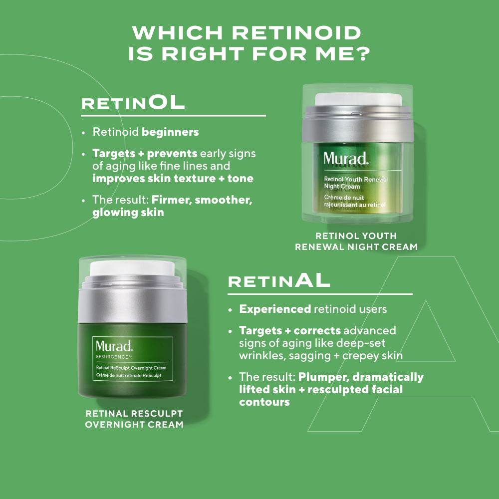 Promotional graphic for Murad retinoid products on a green background