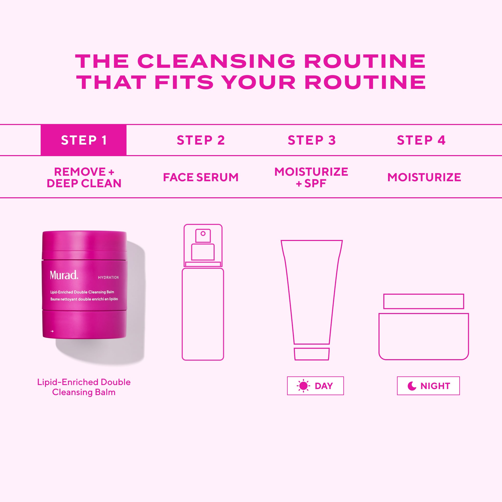 Cosmetic product with steps for a cleansing routine on a pink background