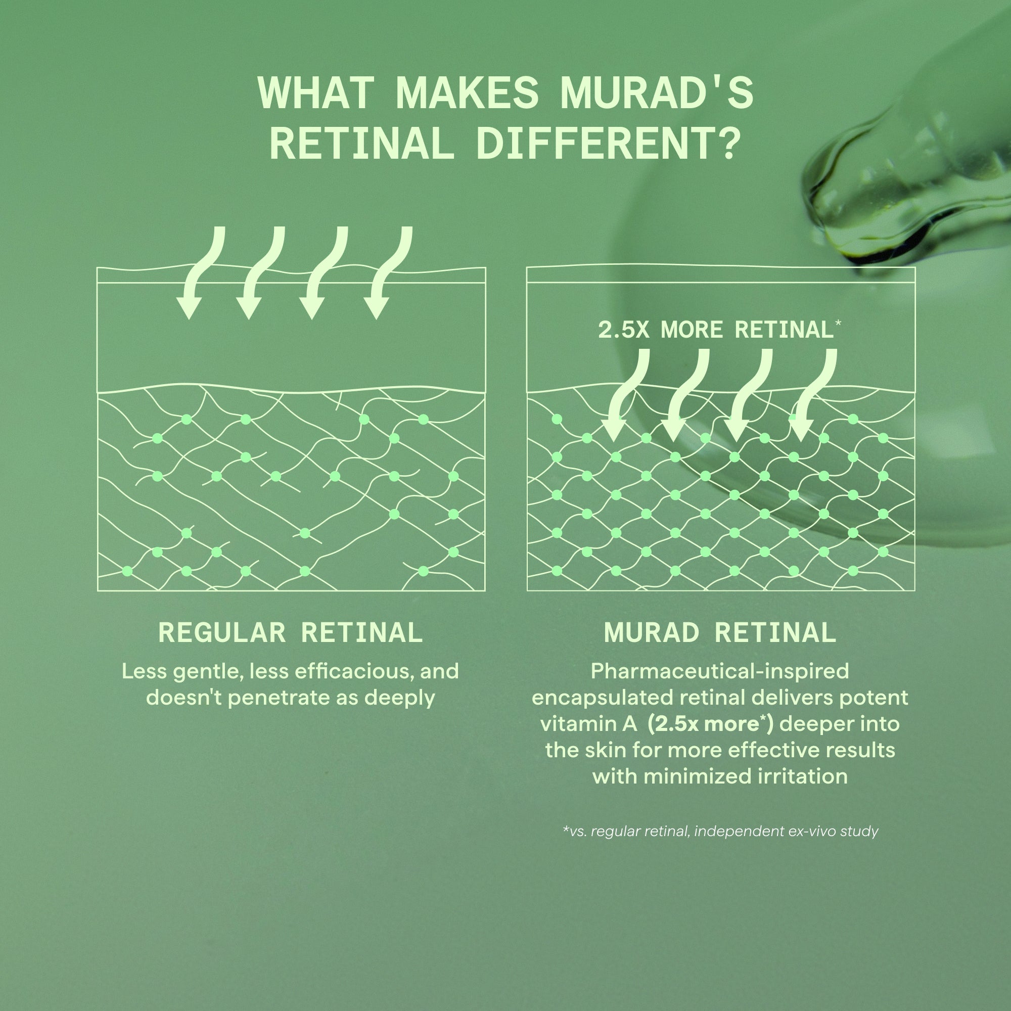 Retinal ReSculpt Body Treatment