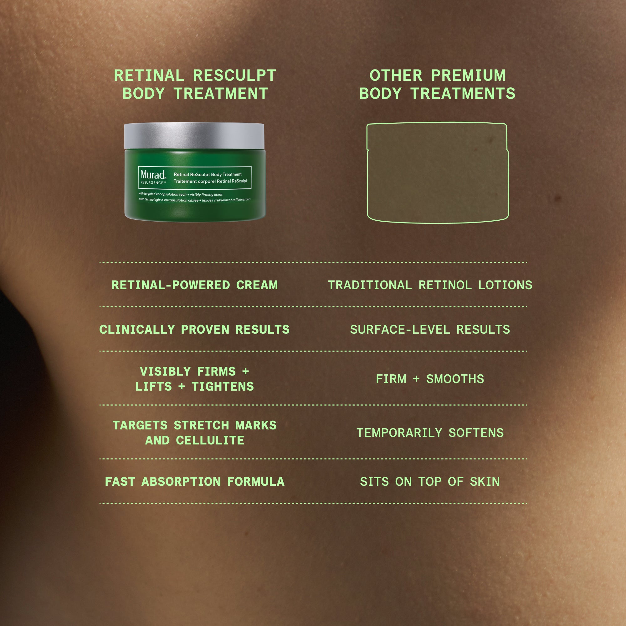 Retinal ReSculpt Body Treatment